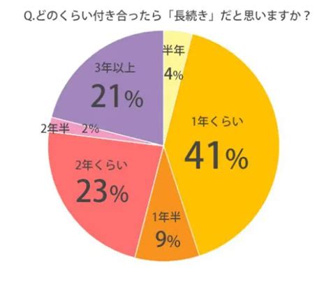 付き合っ て 半年 ラブラブ|付き合って半年の壁とは？気持ちの変化や乗り越えるコツも.